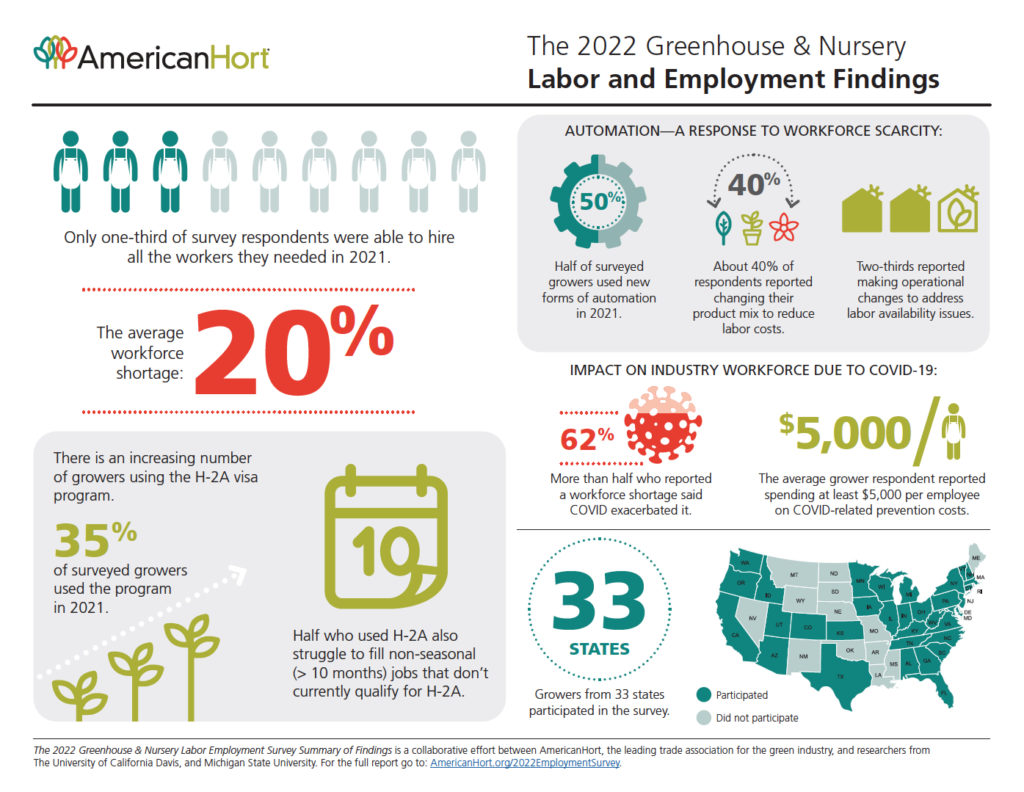 AmericanHort Releases Results of Greenhouse and Nursery Labor and Employment Survey
